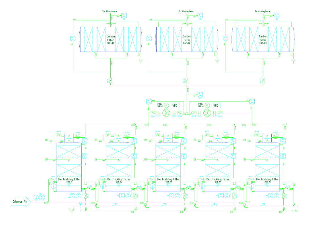 Design of Airs Cleaning Systems – Amer Air Intl